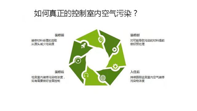 環?？破铡覂瓤諝馕廴九c室內空氣檢測